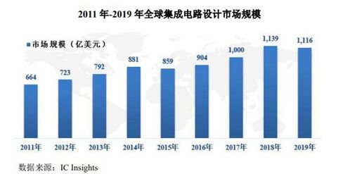 4月13日新股申購分析 塞微微電專注模擬芯片與集成電路設(shè)計(jì)，把握國產(chǎn)替代機(jī)遇